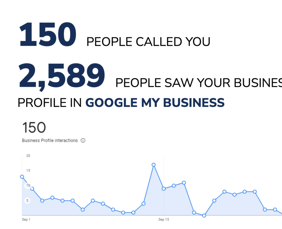 2 thousand business interactions from Google